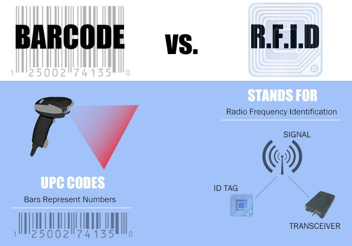 barcode vs rfid barcode vs rfid