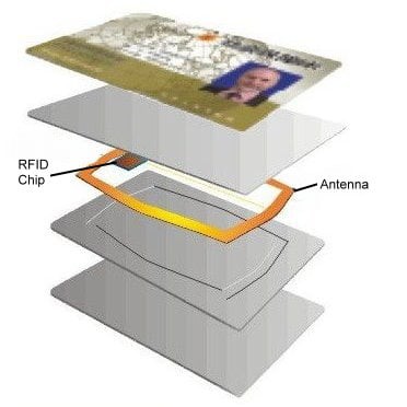 rfid ID card rfid ID card