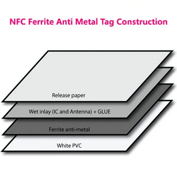 Was ist Ferrit für Anti-Metal-NFC-Aufkleber?